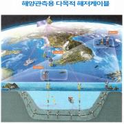 11. 해양관측용 다목적 해저케이블(0)(0).png